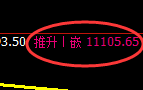 A50指数:回补低点,精准展开直线极端拉升