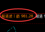 铁矿石:4小时高点,精准展开极端快速回撤