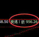 铁矿石:4小时高点,精准展开极端快速回撤