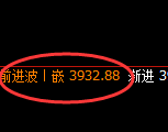 螺纹:4小时回补结构,精准展开宽幅洗盘