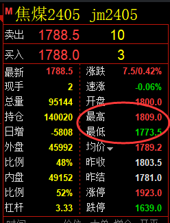 焦煤:精准规则化(系统策略)复盘汇总