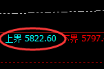 PTA:试仓高点,精准进入冲高回落