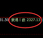 甲醇:日线低点虚价,精准展开强势回升