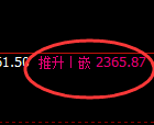 甲醇:日线低点虚价,精准展开强势回升