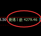 液化气:4小时结构,精准进入回补洗盘结构