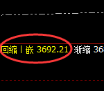 沥青:4小时周期,精准展开大幅冲高回落