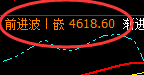 乙二醇:日线周期,精准展开极端宽幅波动
