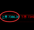 棕榈:试仓高点,精准展开极端快速回撤