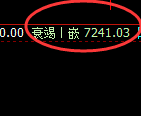 棕榈:试仓高点,精准展开极端快速回撤