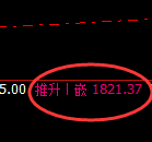 焦煤：多空结构，精准展开宽幅振荡