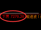 聚丙烯:试仓低点,精准进入积极强势回升