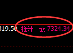 聚丙烯:试仓低点,精准进入积极强势回升