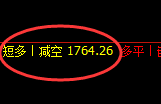 焦煤:精准规则化策略(系统策略)复盘总结