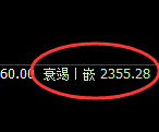 焦炭:日线低点,精准展开极端强势拉升