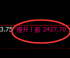 焦炭:日线低点,精准展开极端强势拉升
