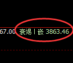 螺纹:回补低点,精准展开振荡回升