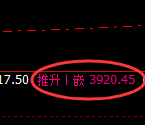 螺纹:回补低点,精准展开振荡回升