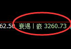 股指300:日线低点,精准展开极端宽幅洗盘