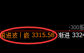 股指300:日线低点,精准展开极端宽幅洗盘