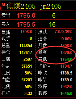 焦煤:精准规则化策略(系统策略)复盘总结