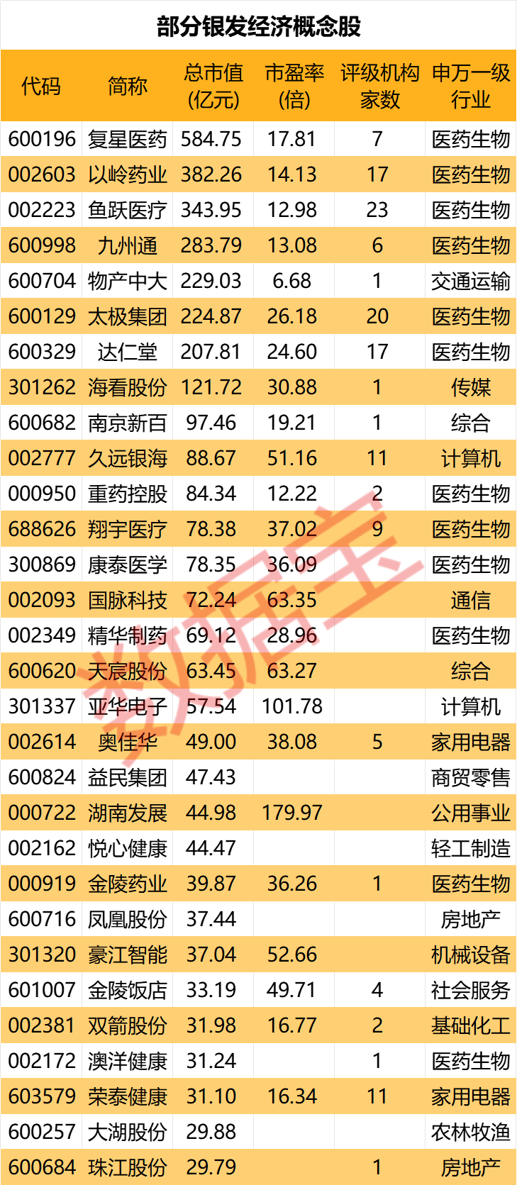 国办印发首部以银发经济命名的政策文件,可视为产业发展元年