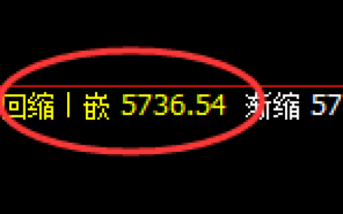PTA：4小时低点，精准展开极端强势拉升