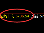 PTA:4小时低点,精准展开极端强势拉升