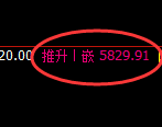 PTA:4小时低点,精准展开极端强势拉升