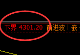 液化气:试仓低点,精准进入积极强势回升