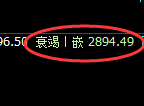 燃油:4小时低点,精准展开单边强势反弹
