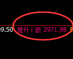 燃油:4小时低点,精准展开单边强势反弹