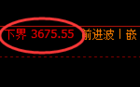 沥青：试仓修正低点，精准展开振荡回升洗盘