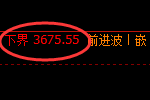 沥青:试仓修正低点,精准展开振荡回升洗盘