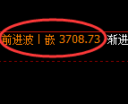 沥青:试仓修正低点,精准展开振荡回升洗盘