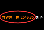 菜粕:4小时高点,再度精准展开极端快速回撤