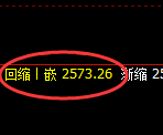菜粕:4小时高点,再度精准展开极端快速回撤