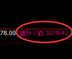 豆粕:4小时高点,精准展开宽幅回撤
