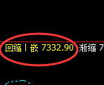 聚丙烯:4小时周期,精准展开振荡运行
