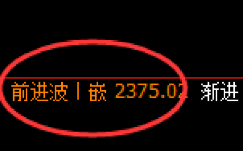甲醇：4小时周期，精准展开振荡冲高回落