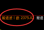 甲醇:4小时周期,精准展开振荡冲高回落