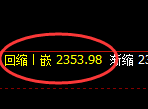 甲醇:4小时周期,精准展开振荡冲高回落