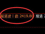 焦炭:修正高点,精准展开冲高回落