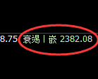 焦炭:修正高点,精准展开冲高回落