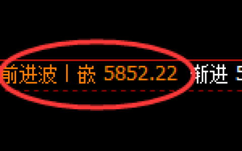PTA：4小时高点，精准展开修正洗盘回撤结构