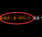 PTA:4小时高点,精准展开修正洗盘回撤结构