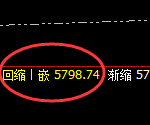 PTA:4小时高点,精准展开修正洗盘回撤结构