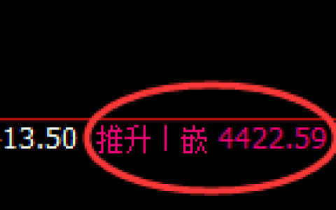 液化气：日线高点，精准快速展开冲高回落