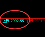 燃油:试仓高点,精准向下展开修正洗盘