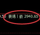 燃油:试仓高点,精准向下展开修正洗盘