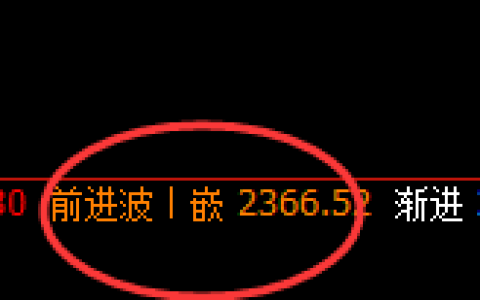 甲醇：4小时高点，精准展开单边快速回撤